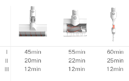Беспроводной пылесос Xiaomi Mijia Wireless Vacuum Cleaner 3C (D208)