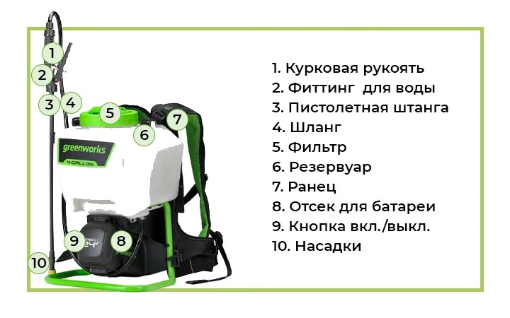 Опрыскиватель аккумуляторный Greenworks G24BPSIIK2 из линейки 24V - отличное решение для садоводов и владельцев больших огородов.