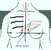 Массаж груди для увеличения размера