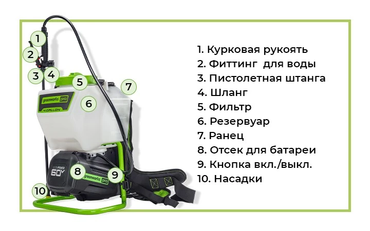 Аккумуляторный опрыскиватель Greenworks GW-BPS60 - отличный выбор для владельцев крупных садов, фермерских хозяйств и загородных домов с большими территориями.