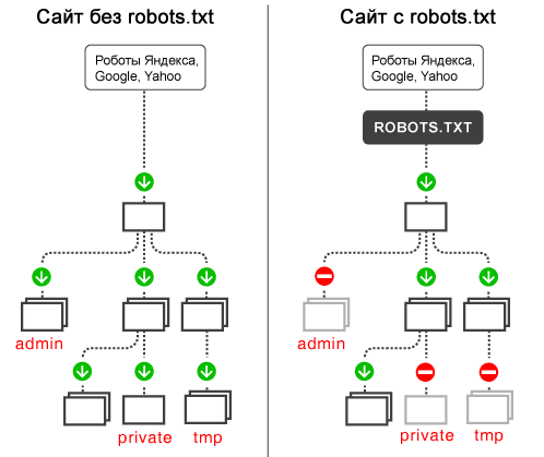 robots.txt