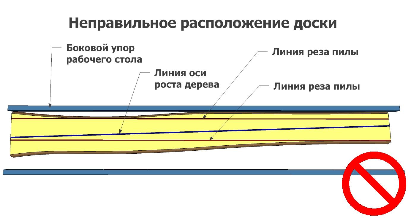 Доска для кромкообрезного Доска для кромкообрезного.jpg
