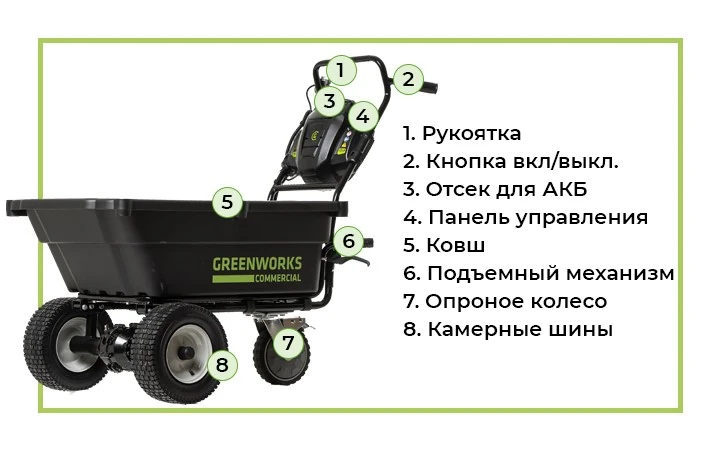 Аккумуляторная садовая тележка Greenworks 82GC с обозначением