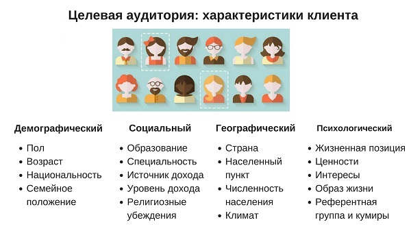 Признаки ЦА