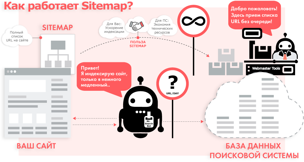 Файл sitemap