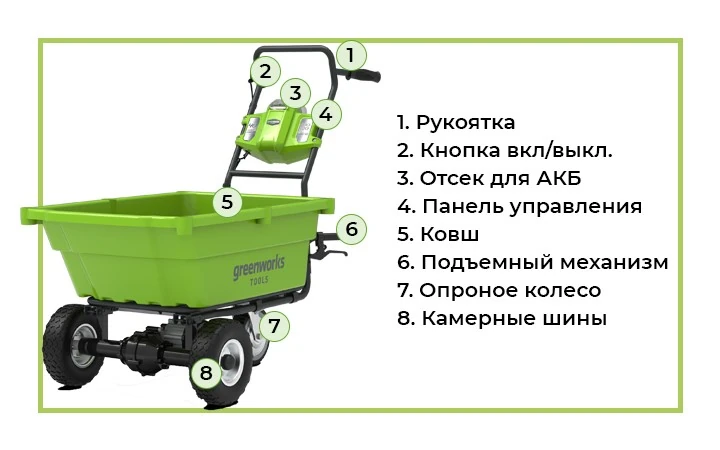 Аккумуляторная садовая тележка Greenworks G40GCK4 с обозначением