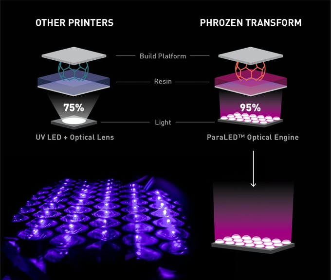 Phrozen Transform  ParaLED Optical Engine