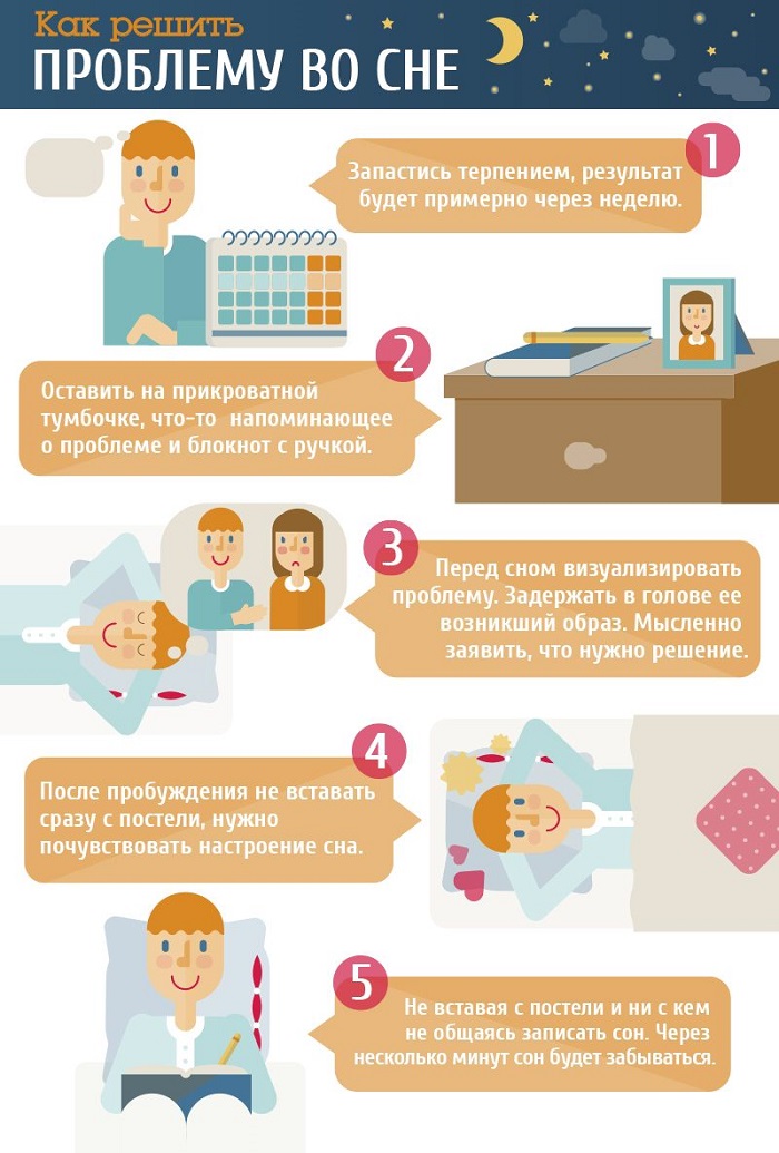 решить проблему во сне