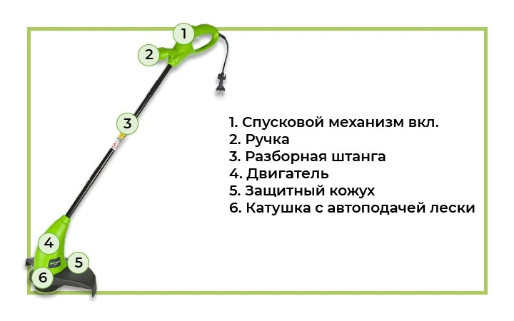Элетрический триммер Greenworks с обозначением.