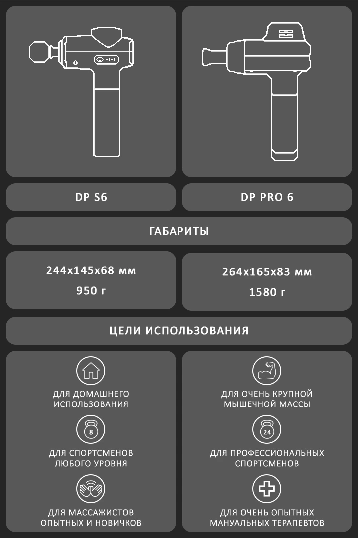 сравнение перкуссионного массажёра DP S6 с конкурентами