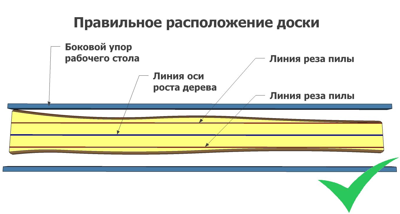 Доска для кромкообрезного2 Доска для кромкообрезного2.jpg