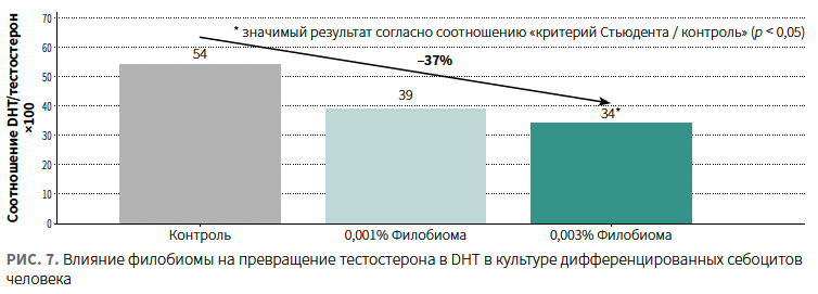 Назарова (ЛРП) КМ 1-2024_Рис 7.png