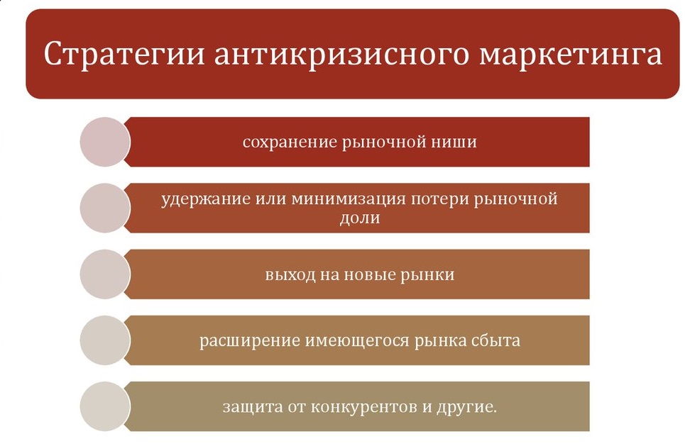 стратегия антикризисного маркетинга