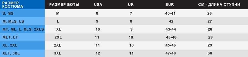 drysuits-men-boots-chart.png