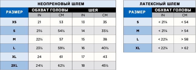 hoods-chart.png