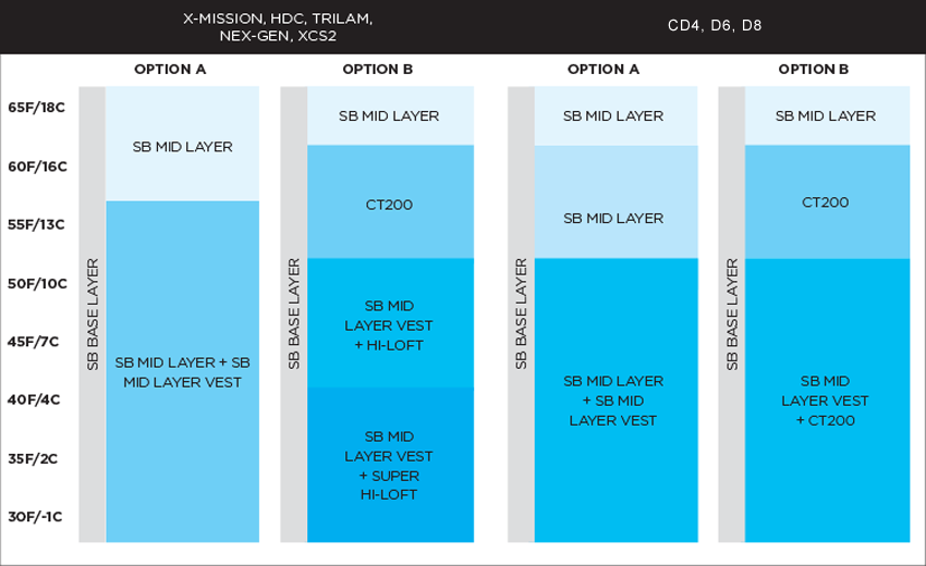 Drysuit-Layering-Chart.png