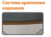 Система крепления карманов палатки зимней Митек Омуль Куб