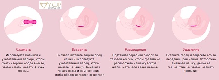 Как пользоваться менструальным диском