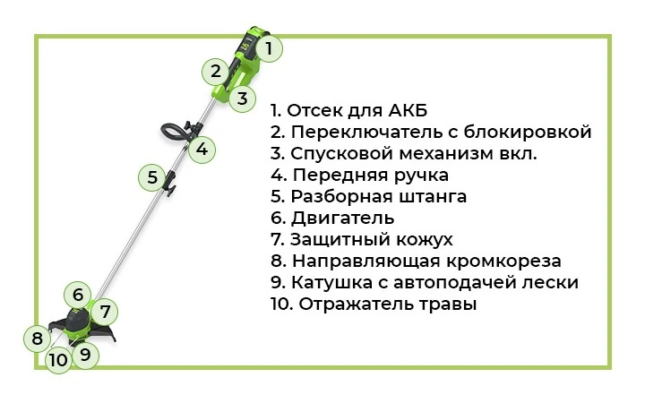 Аккумуляторный триммер с обозначением.