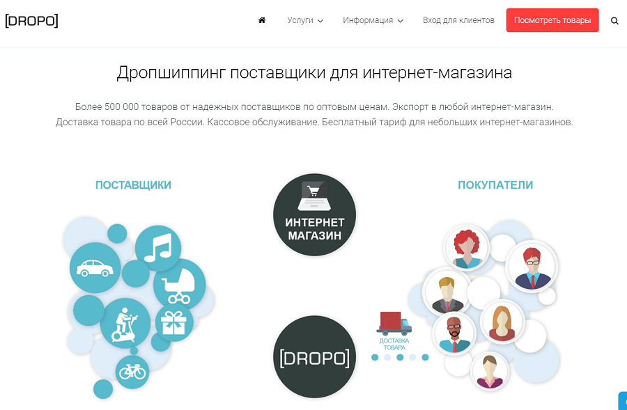сервис поиска дропшиппинг-поставщиков