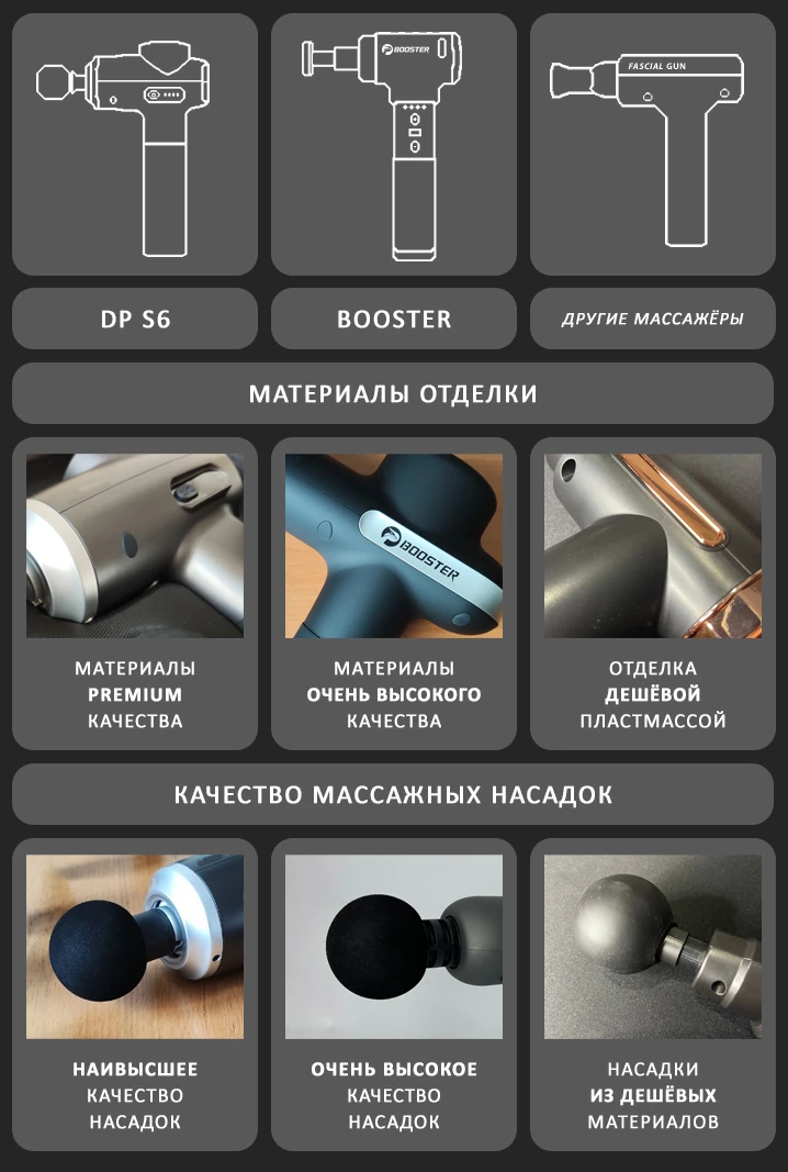 премиальные материалы массажного пистолета DP S6
