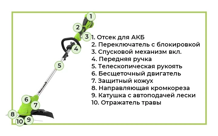 Аккумуляторный триммер Greenworks с обозначением