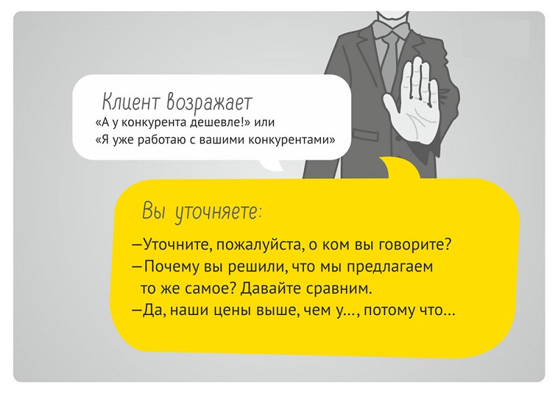 возражение конкурнеты