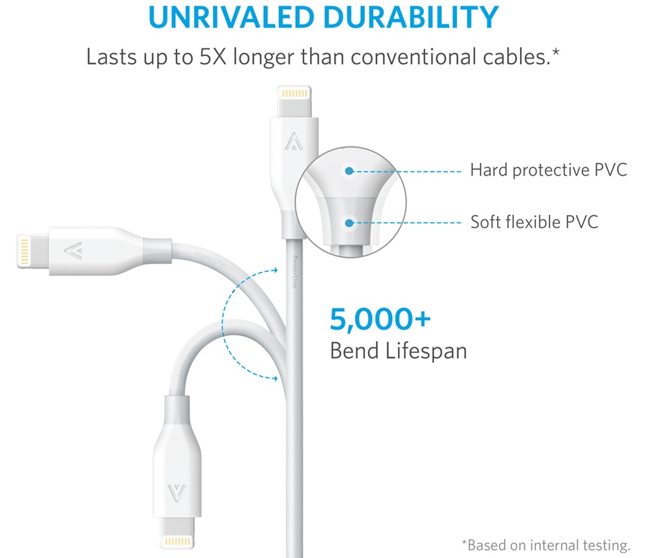 Anker PowerLine cable Lightning - Кевларовый кабель для синхронизации Apple iPhone, iPad и iPod с разъёмом Lightning.