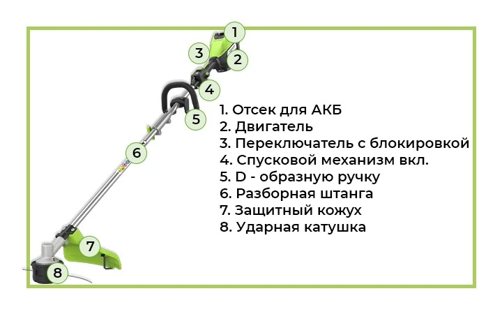 Аккумуляторный триммер Greenworks ST161SK5 - профессиональный садовый инструмент для работы на средних и больших площадях.