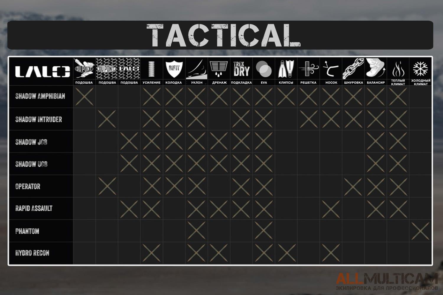 Lalo Tactical обувь сравнение
