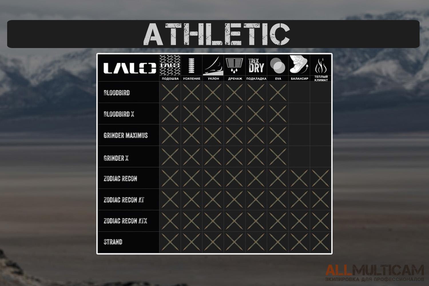 Lalo Tactical обувь сравнение