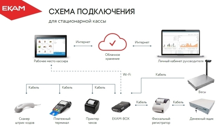 Хранение базы магазина игрушек в &laquo;облаке&raquo; гарантирует её сохранность
