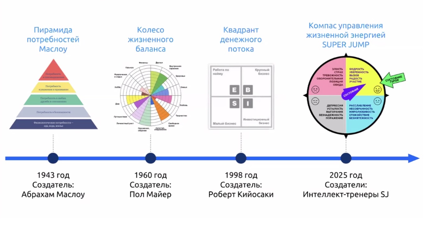 курс по методике Super Jump &mdash; комплексная трансформация.jpg