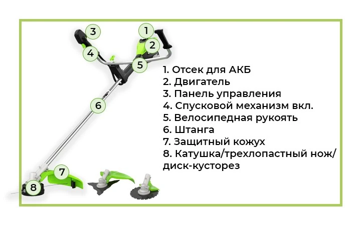 Аккумуляторный триммер Greenworks с обозначением