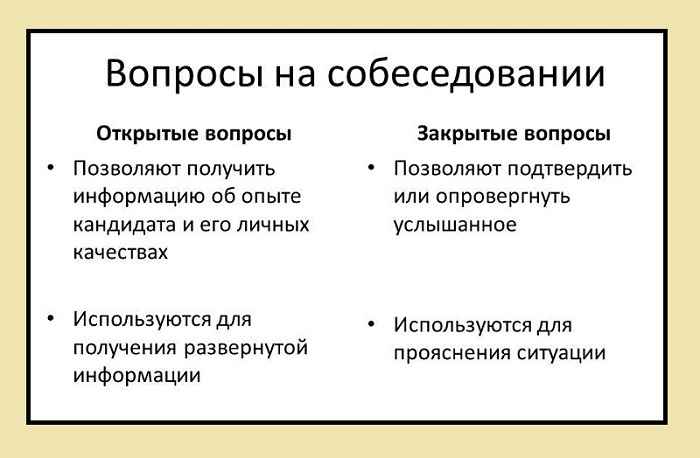 вопросы на собеседовании