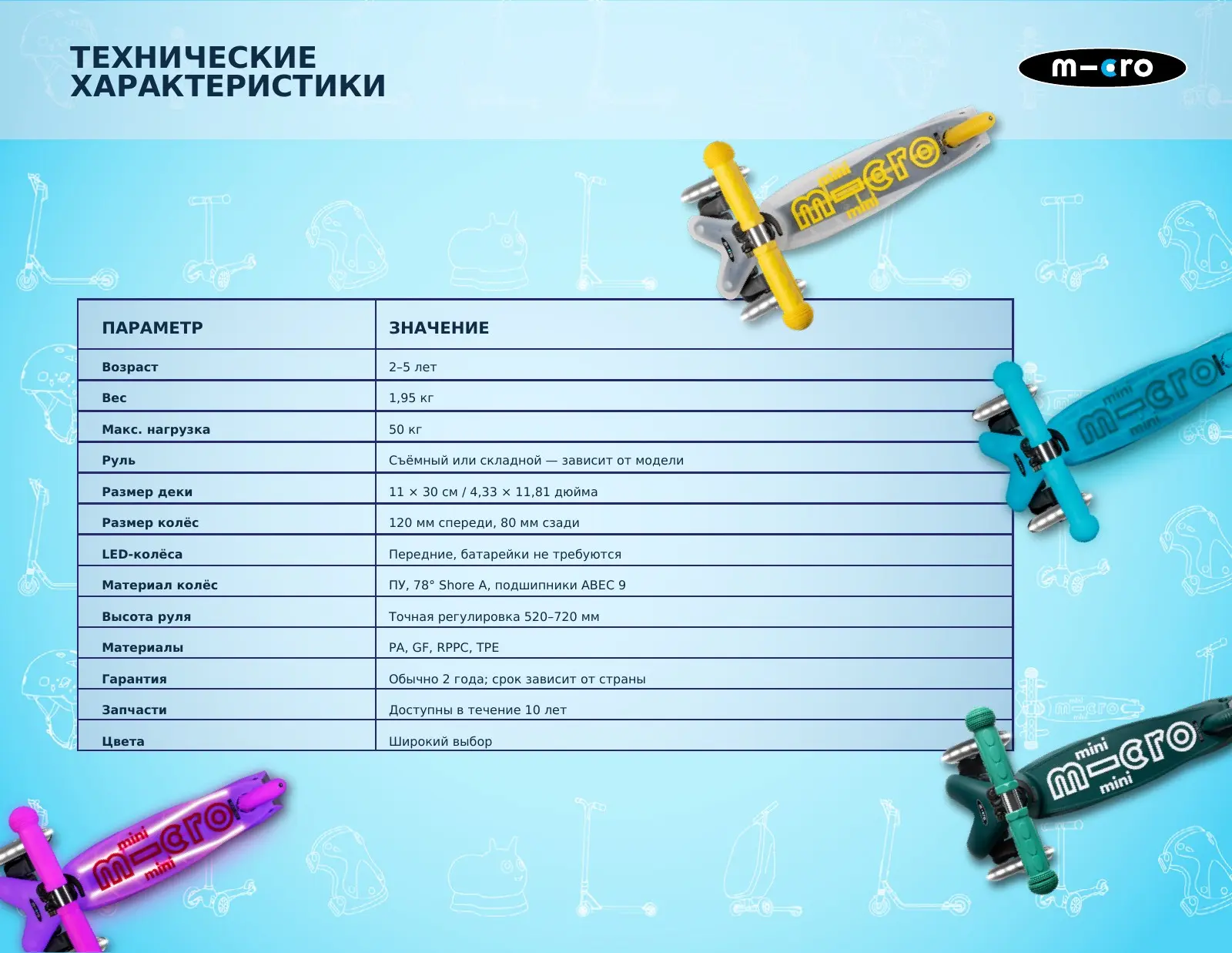 Технические характеристики Mini Micro