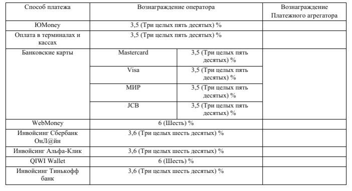 таблица способов платежей и вознаграждения