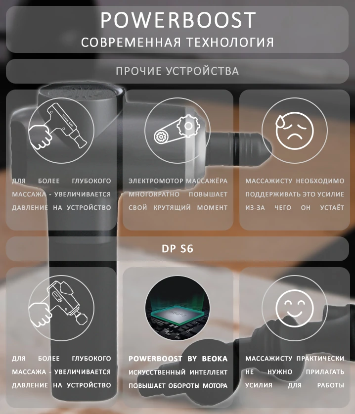 система Powerboost контроль давления массажного пистолета