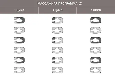 Режимы работы Marutaka Hand