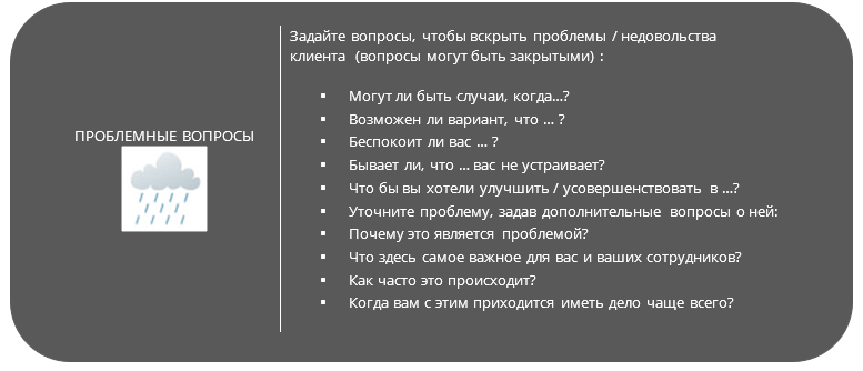 Проблемные вопросы в СПИН-продажах