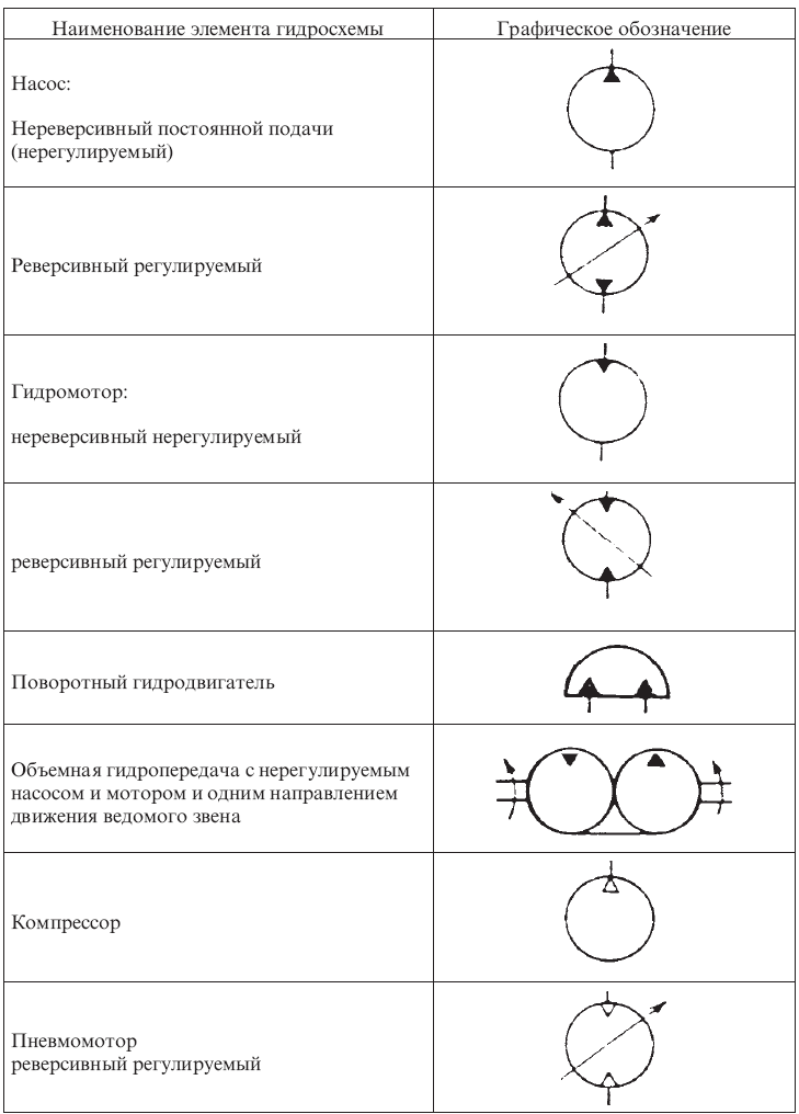 условные обозначения гидроаппаратов