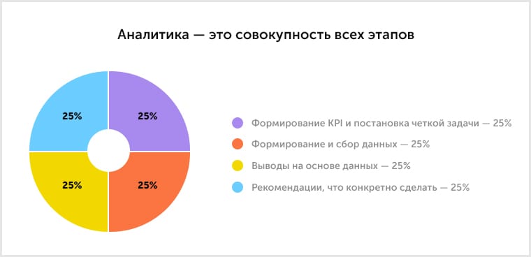 аналитика 