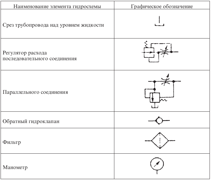 условные обозначения гидроаппаратов3