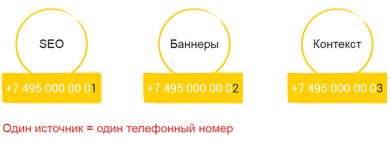 Как работает статический коллтрекинг