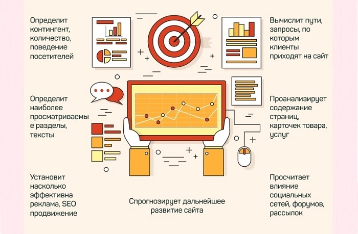 Что даст аналитика интернет-магазину?