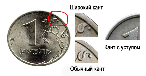 1 рубль широкий кант 1 рубль широкий кант