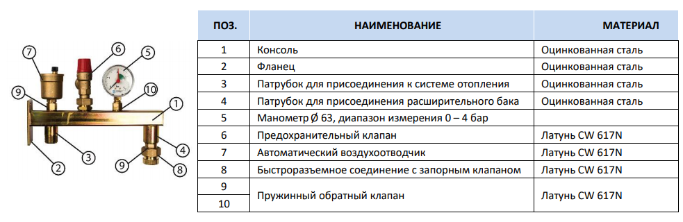 Строение группа подключения мембранного бака Stout SVS-0006-013020 Конструкция