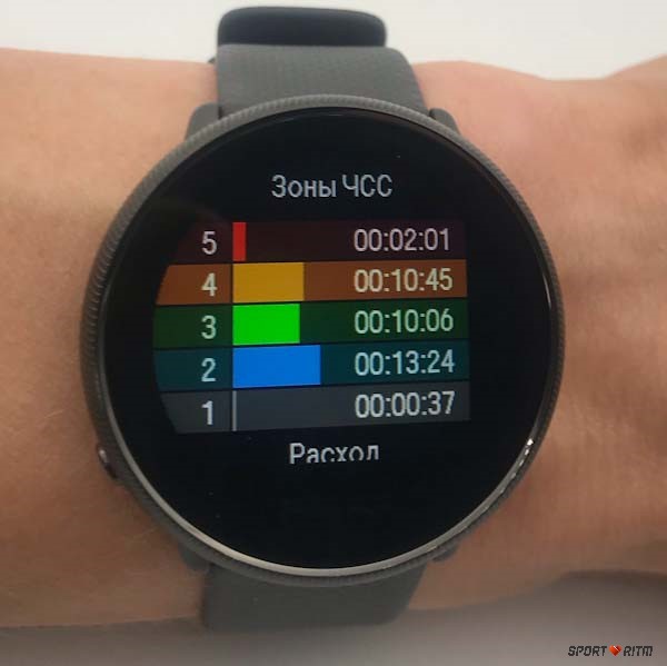 Итоги тренировки на Polar Ignite 2