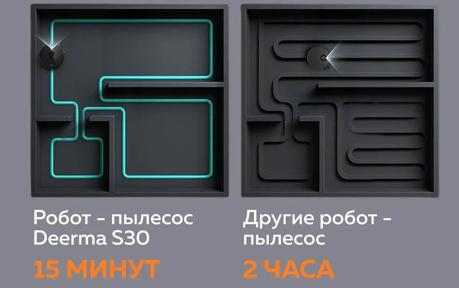Весь дом за 15 минут