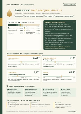 Пояснение к хроматограмме от ароматерапевта